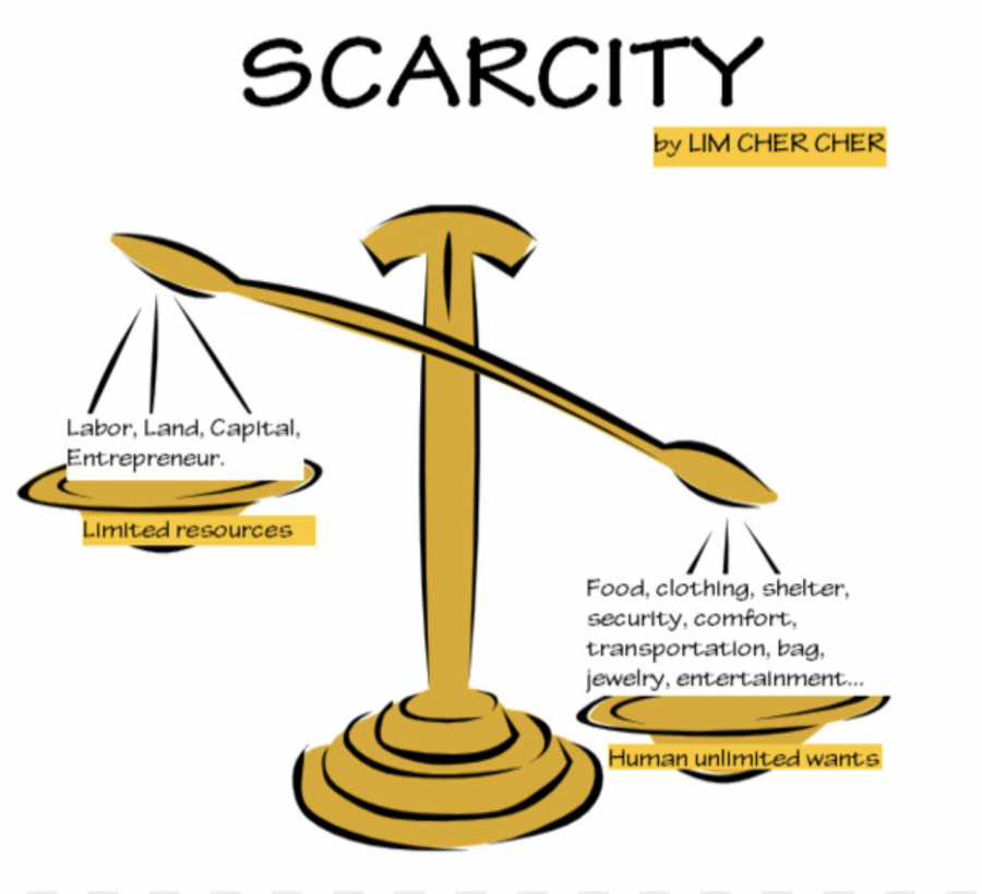 Scarcity+is+the+Reason+for+Economic+Problems