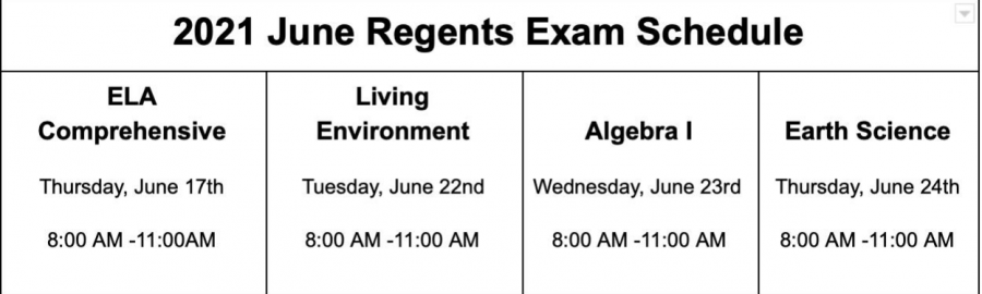 What are the different Regents? Any advice for taking them?