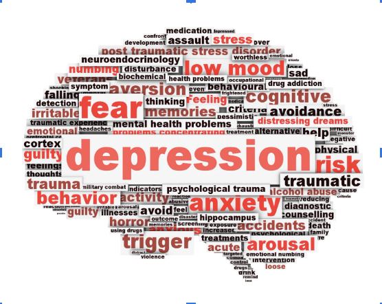 psychological reasons for depression