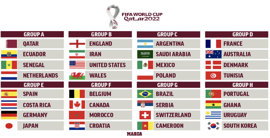 Qatar Fifa World Cup 2022